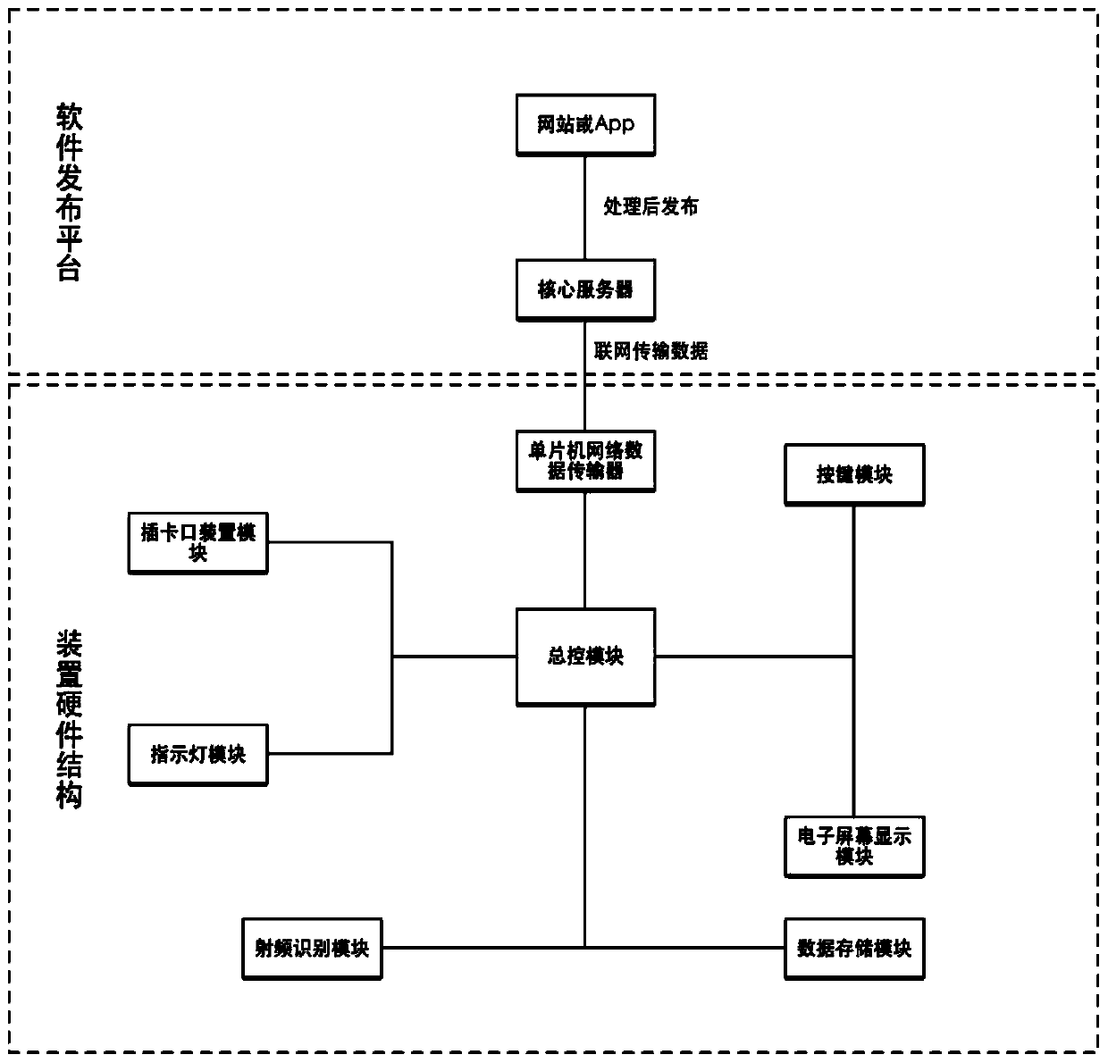 Automatic card claiming device and method