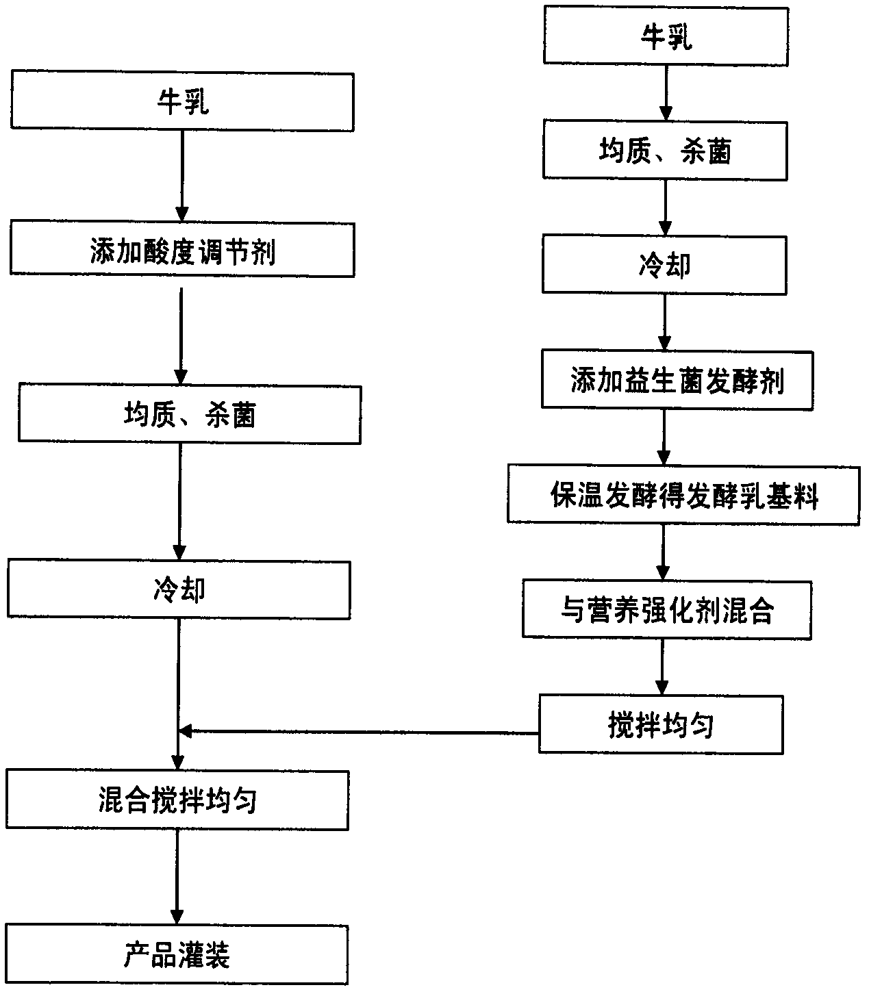 Probiotic milk and preparation method thereof