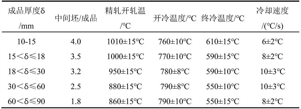 56kg-grade ultrahigh-strength maritime work steel plate with low yield ratio and preparation method of 56kg-grade ultrahigh-strength maritime work steel plate