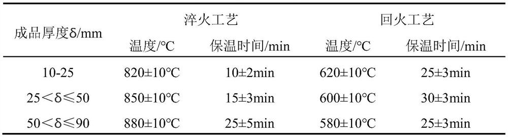 56kg-grade ultrahigh-strength maritime work steel plate with low yield ratio and preparation method of 56kg-grade ultrahigh-strength maritime work steel plate