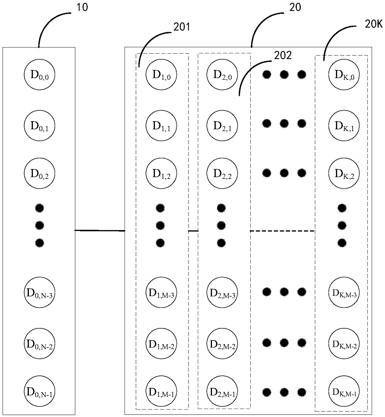 Data exchange system and establishment method and device thereof and communication system