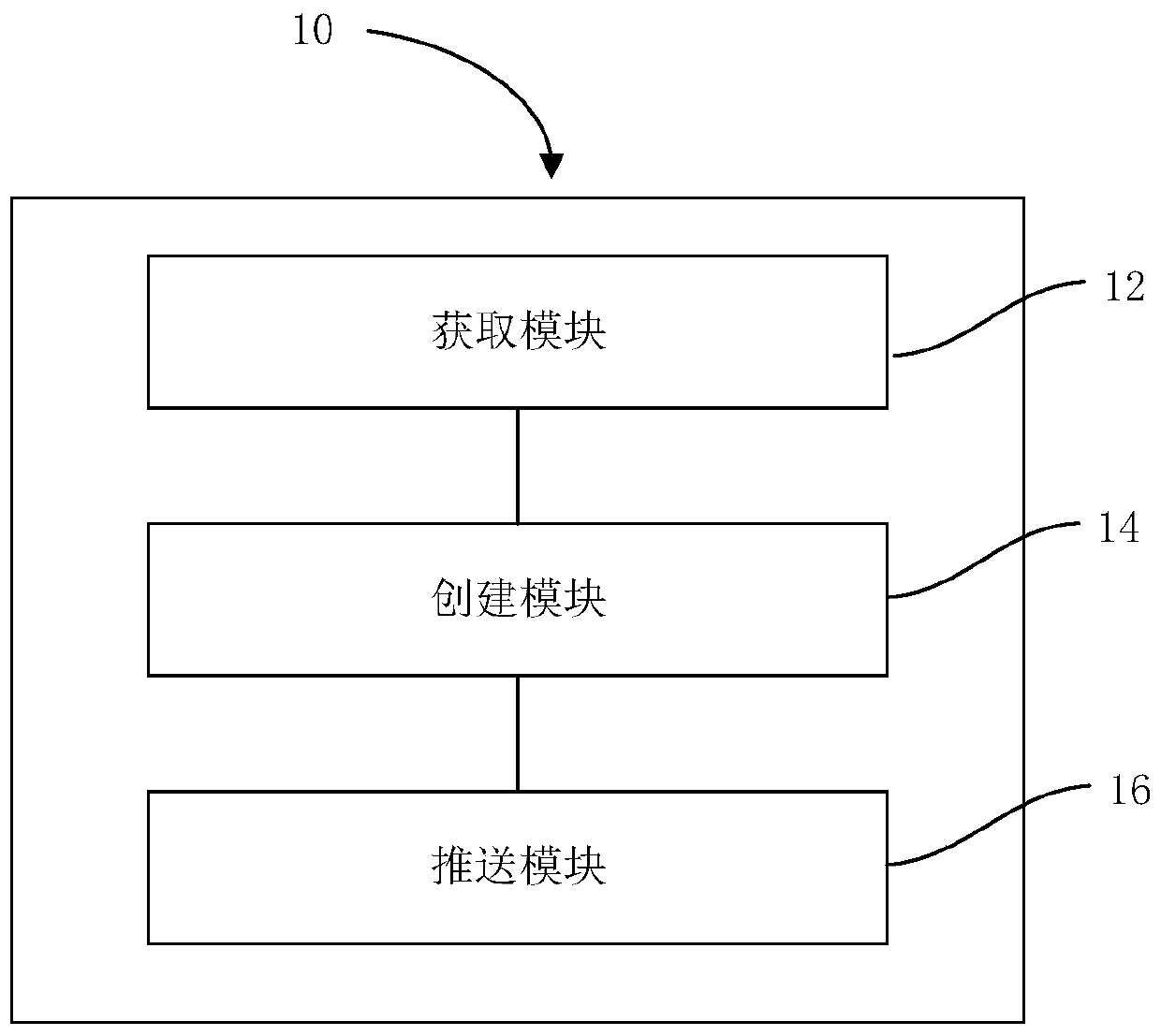 Breeding task management method, breeding task management device, breeding task management equipment and breeding task management system