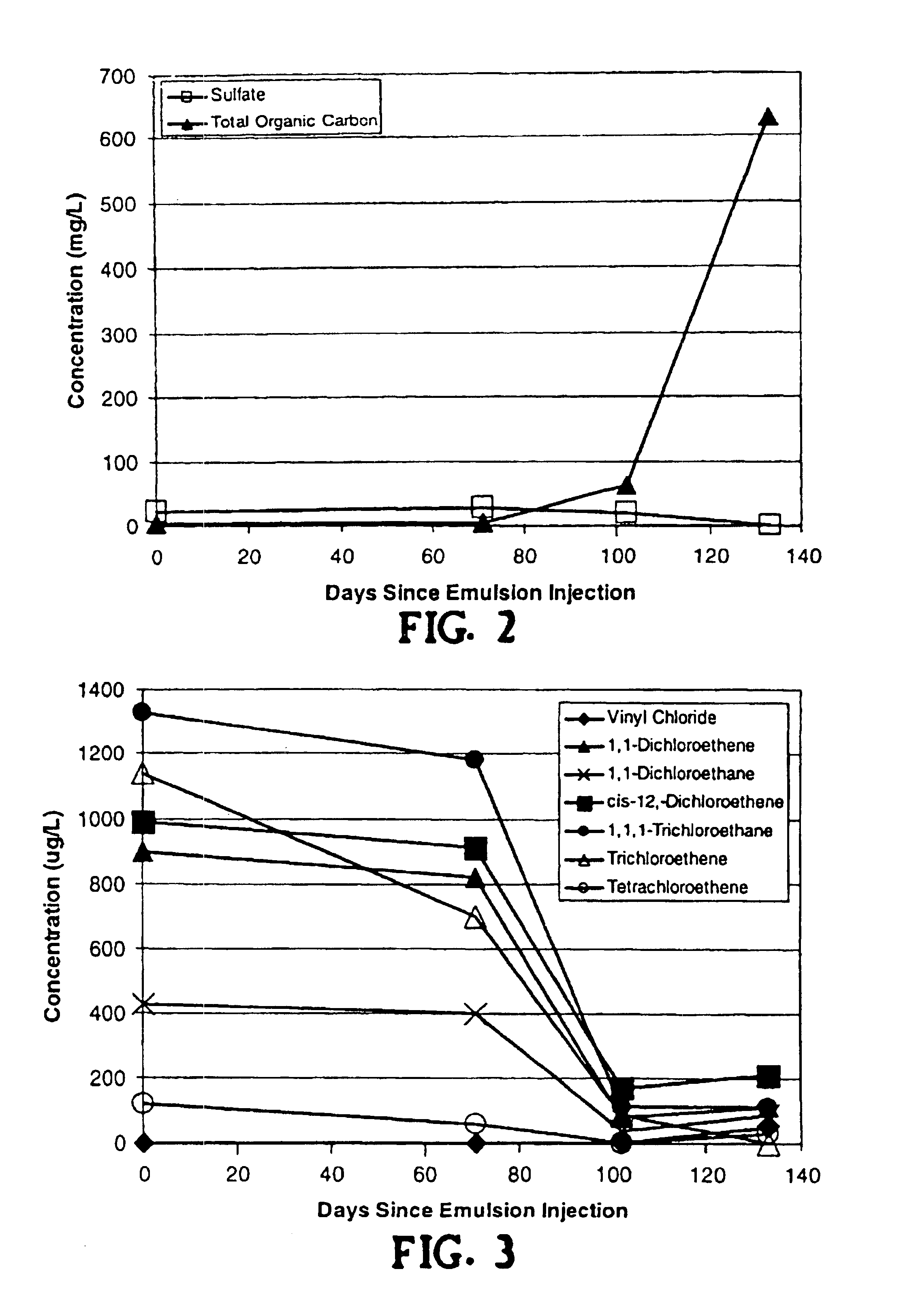 Method for remediation of aquifers