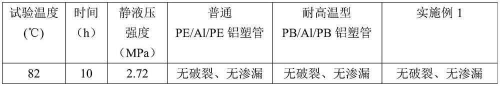 Bacteriostatic, anti-scaling and high-temperature-resistant aluminum-plastic composite pipe