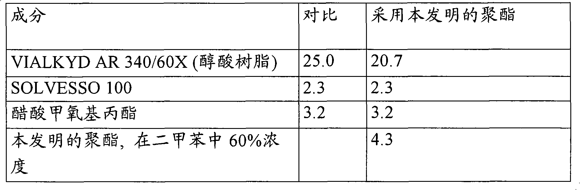 Unsaturated polyesters