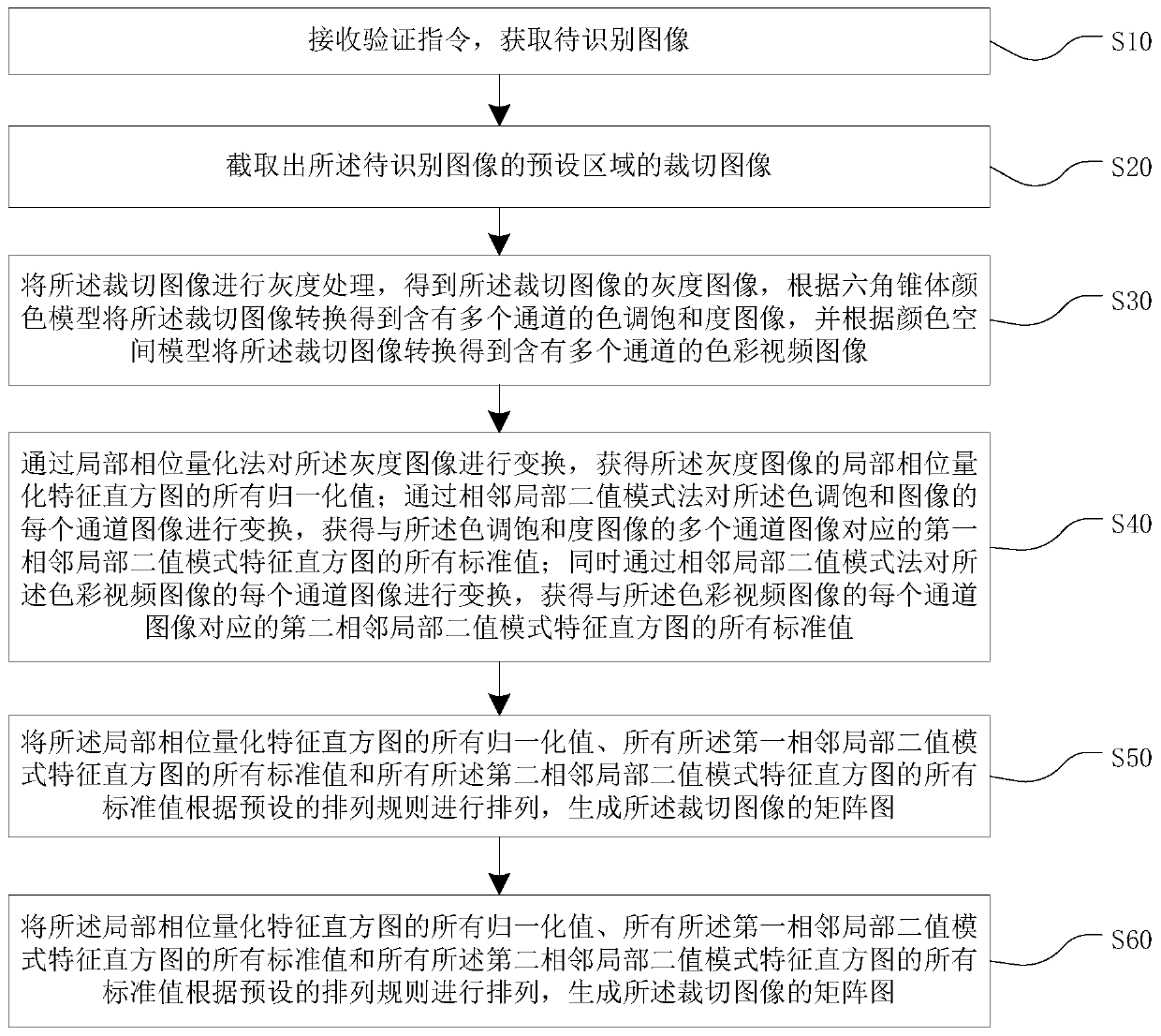 Repeated image recognition method and device, equipment and medium