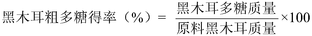 A kind of preparation method of fungus polysaccharide