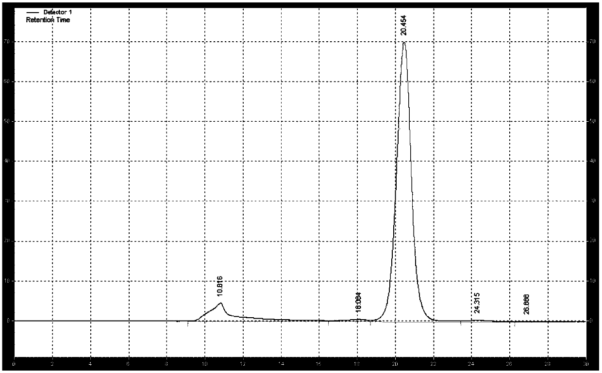 A kind of preparation method of fungus polysaccharide