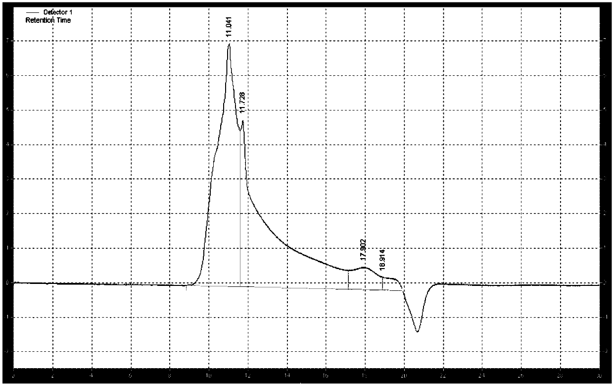 A kind of preparation method of fungus polysaccharide