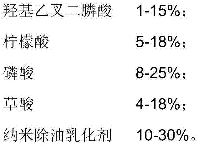 Efficient and environment-friendly oil-removing, rust-removing and descaling agent and preparation method thereof