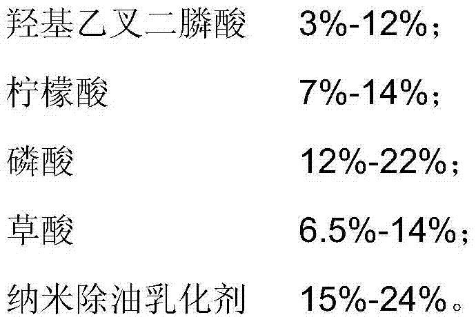 Efficient and environment-friendly oil-removing, rust-removing and descaling agent and preparation method thereof