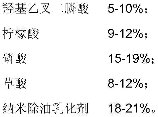 Efficient and environment-friendly oil-removing, rust-removing and descaling agent and preparation method thereof