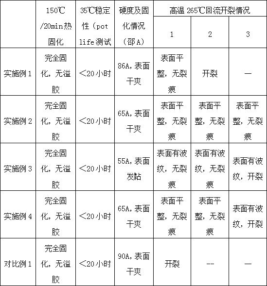 A kind of high temperature resistant flexible one-component epoxy sealing adhesive and preparation method thereof