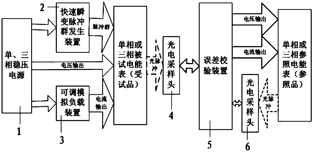 An eft/b immunity test system under the load condition of electric energy meter belt