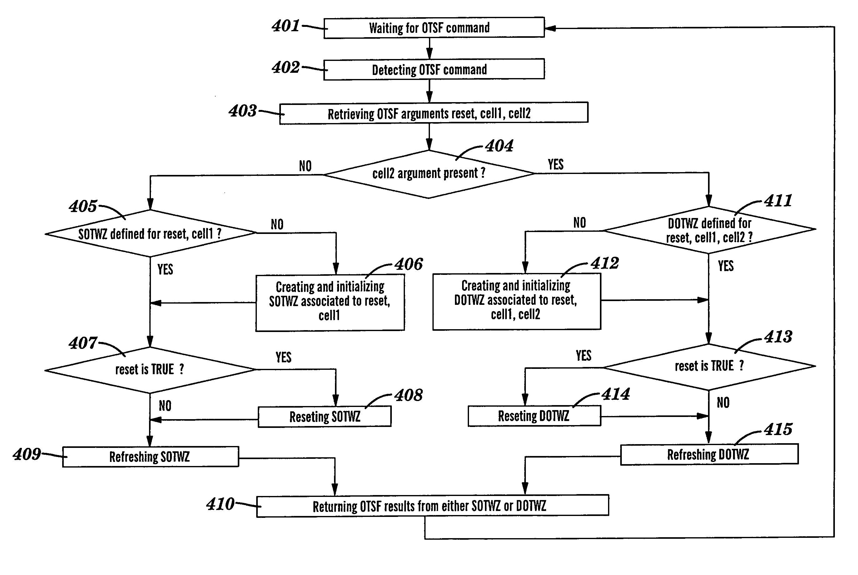 System and method for performing over time statistics in an electronic spreadsheet environment