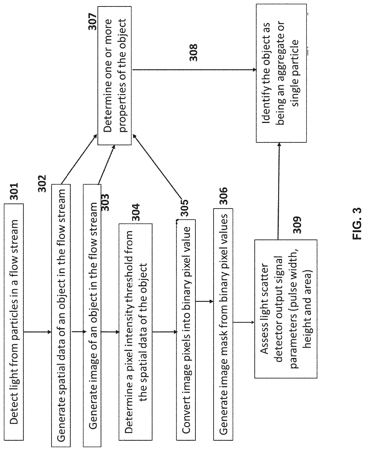 Parameters for use in particle discrimination