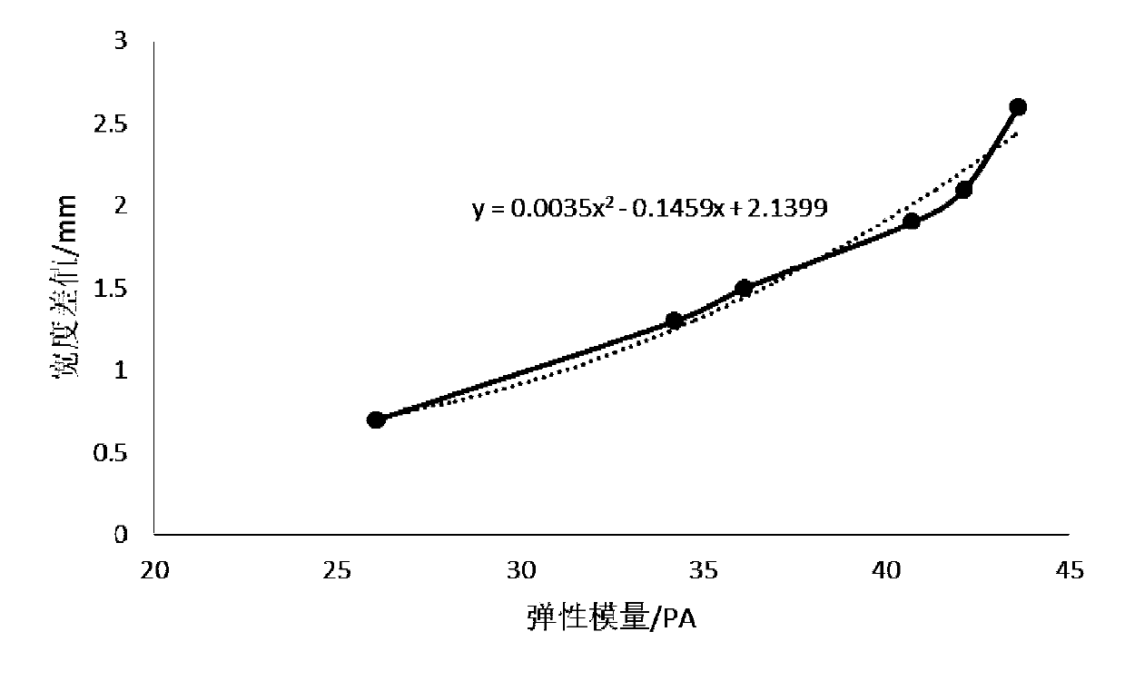 Method for determining opening width of extrusion-coated gasket and application of method