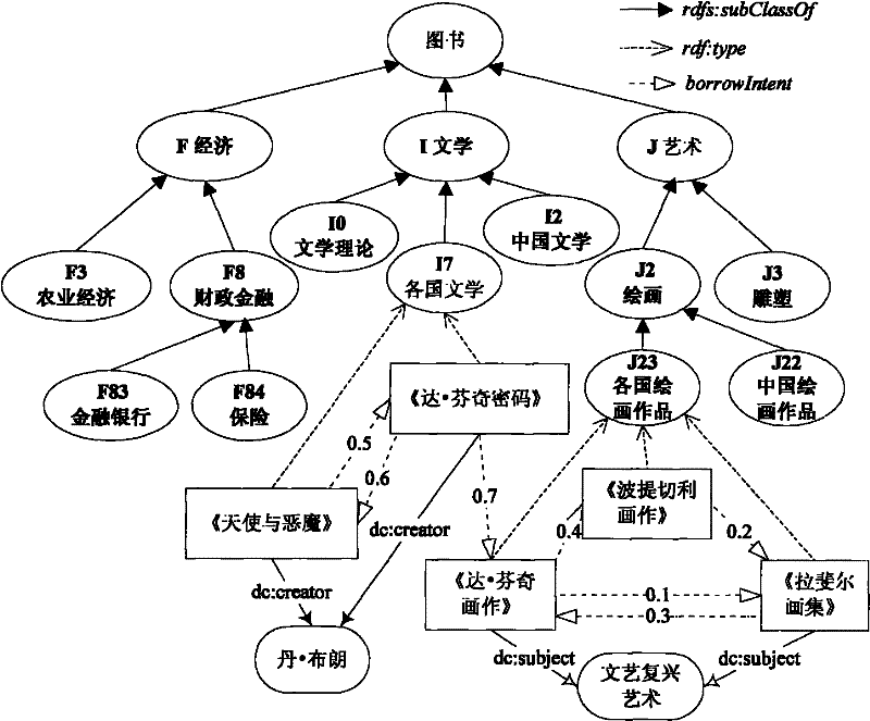 Individuation searching method based on book domain ontology