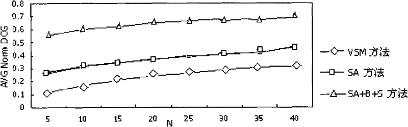 Individuation searching method based on book domain ontology