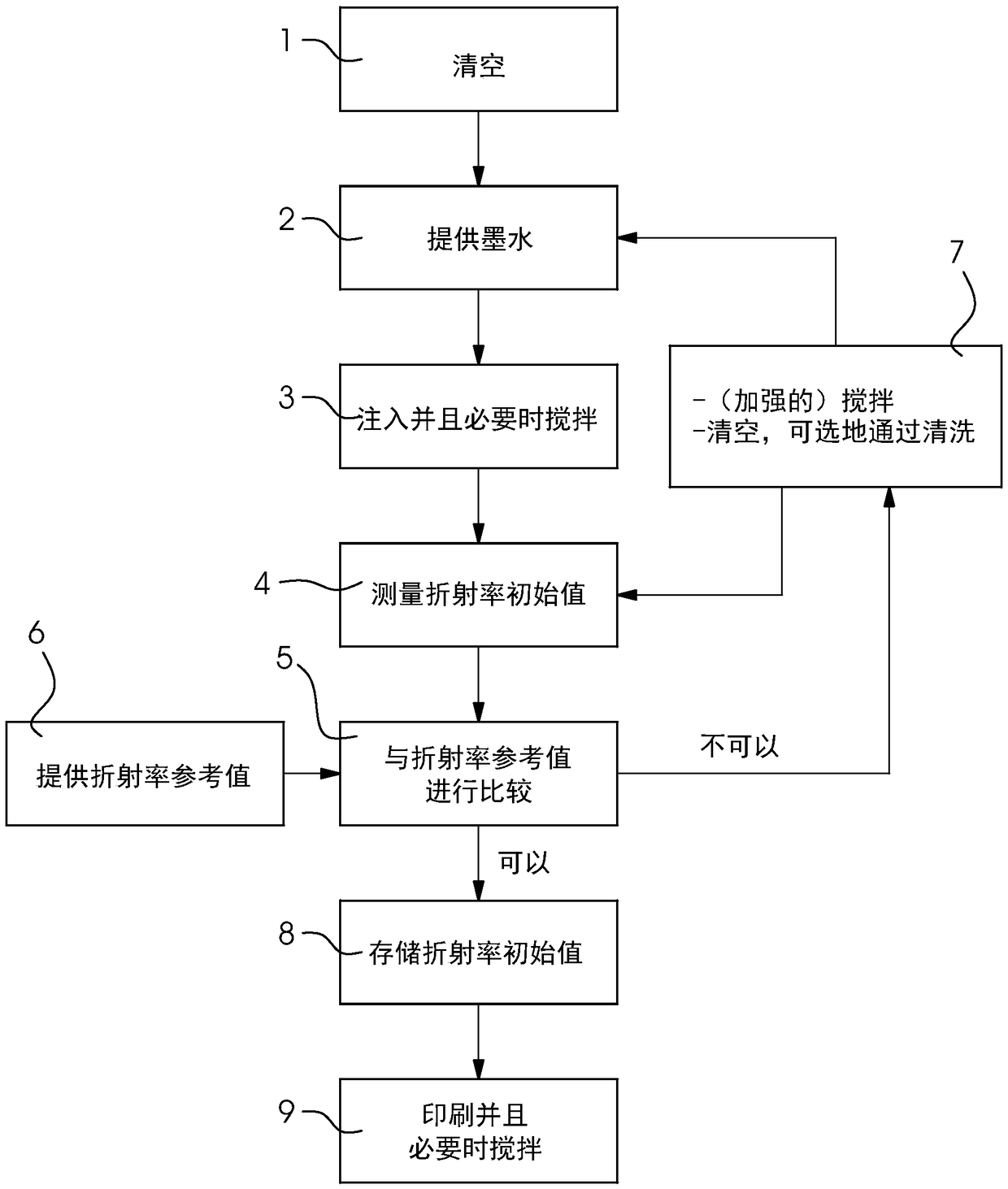 Method for operating an inkjet printing machine