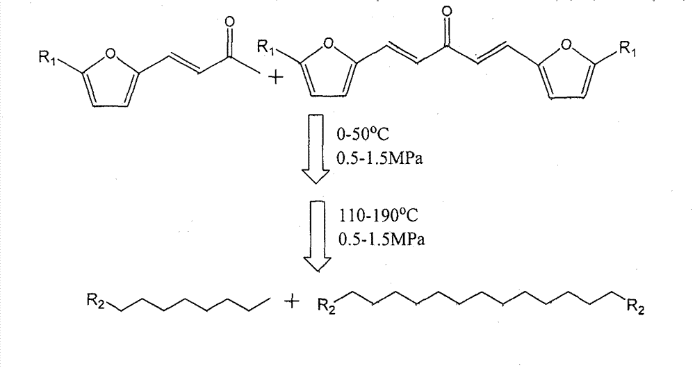 Novel technique for preparing long-chain alkane efficiently through multifunctional catalyst in one-step method