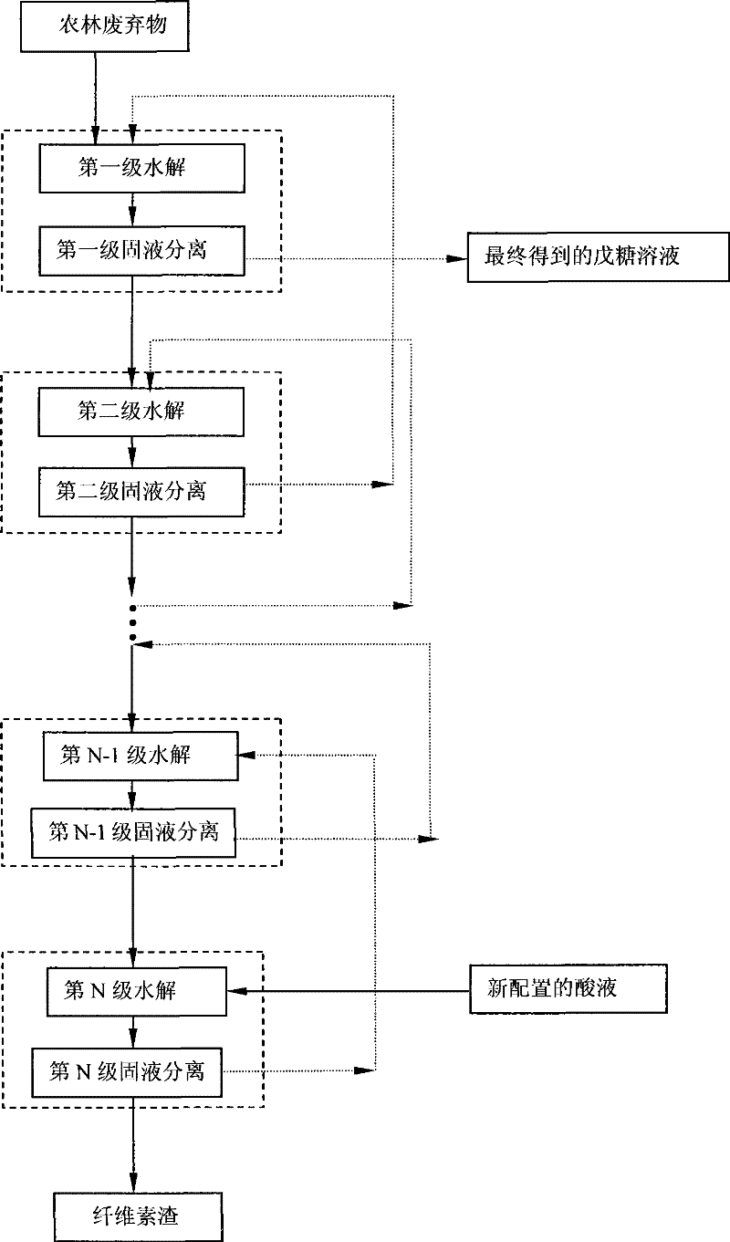 System and method for producing pentose solution by series continuous hydrolyzation