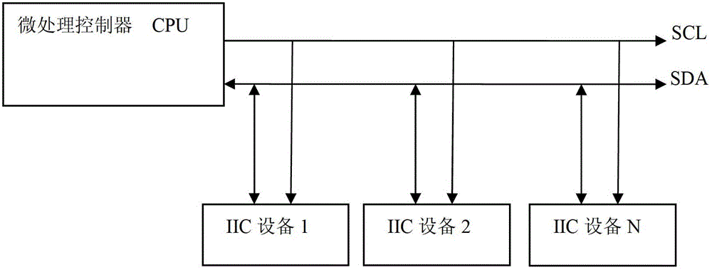 A Method of Improving Software Driver Compatibility