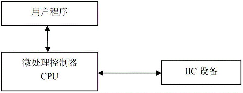 A Method of Improving Software Driver Compatibility