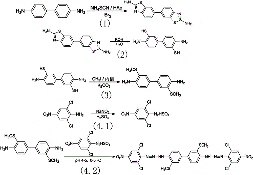 3, 3'-dimethylthio-4, 4'-bis(2,6-dichloro-4-nitrophenyl diazoamino) biphenyl, preparation method and application