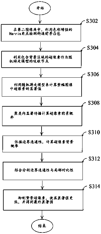 Target image data set generation method and device thereof