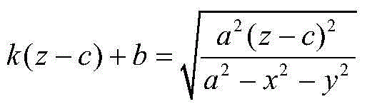 De-noising flight program design method based on aerial noise restricted area fitting