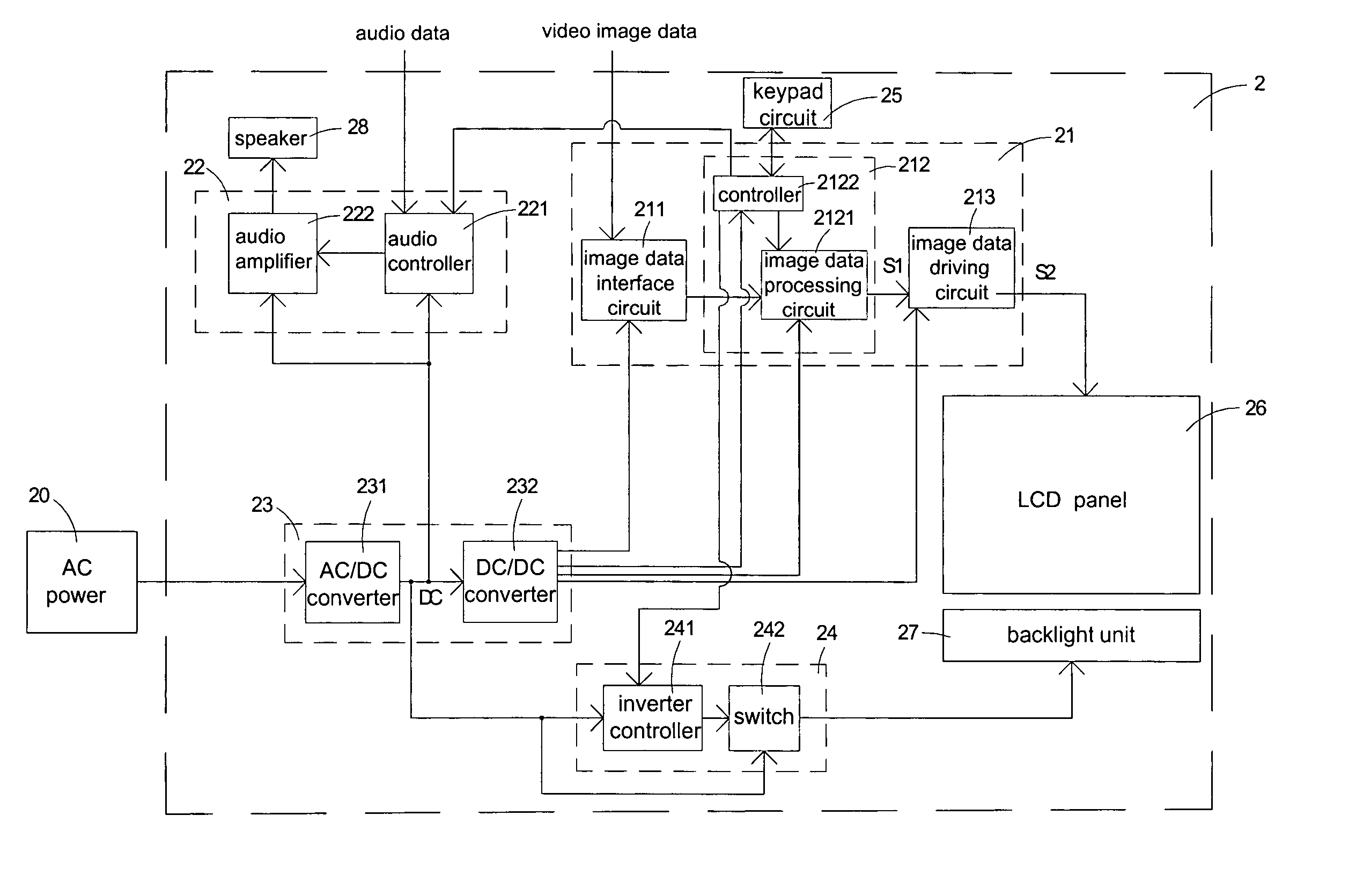 Layout configuration of flat display device