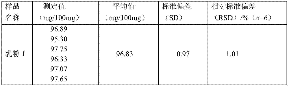 Method for detecting content of phosphatidylserine in food