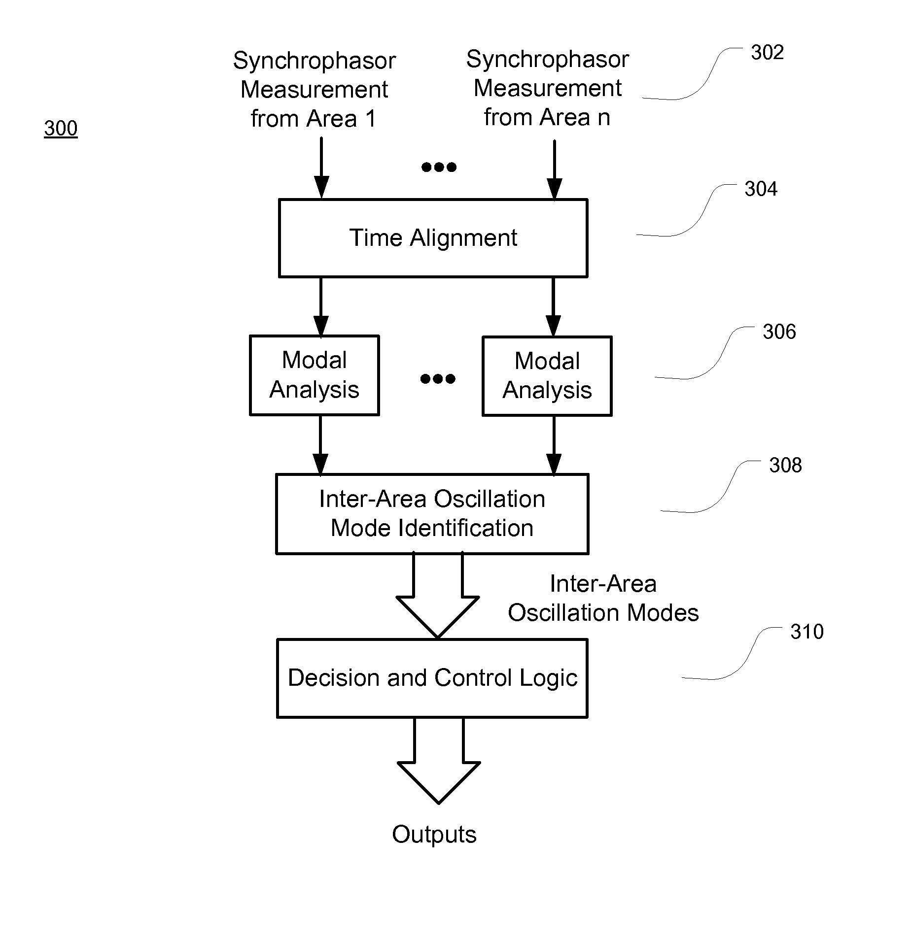 Real-time power system oscillation detection using modal analysis