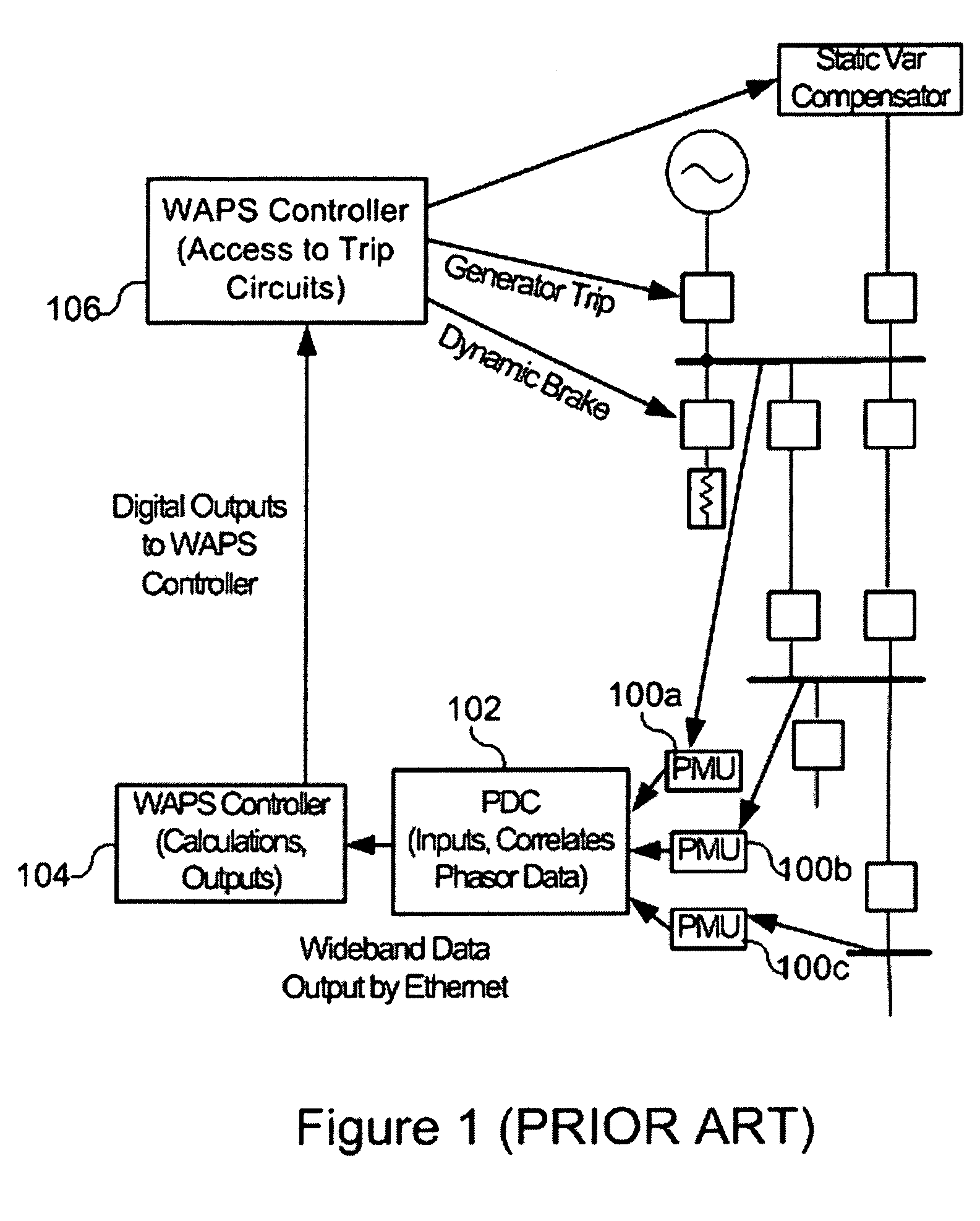 Real-time power system oscillation detection using modal analysis