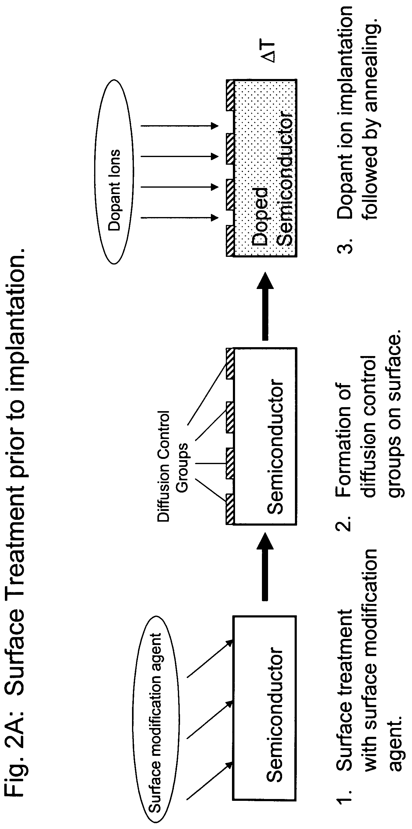 Methods for controlling dopant concentration and activation in semiconductor structures