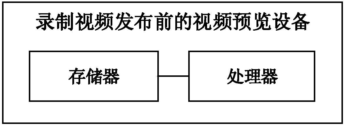 Video preview method before release of recorded video, storage medium, device and system