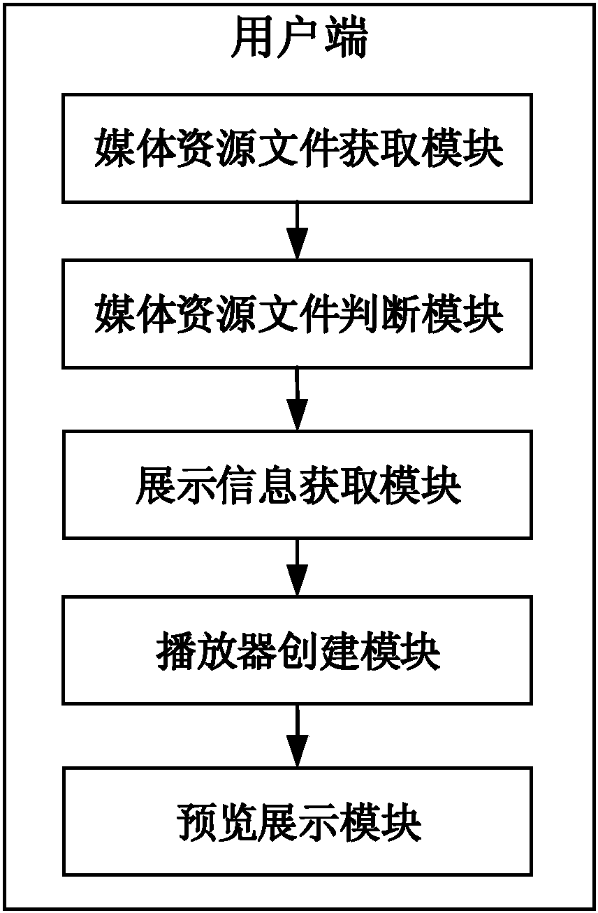 Video preview method before release of recorded video, storage medium, device and system