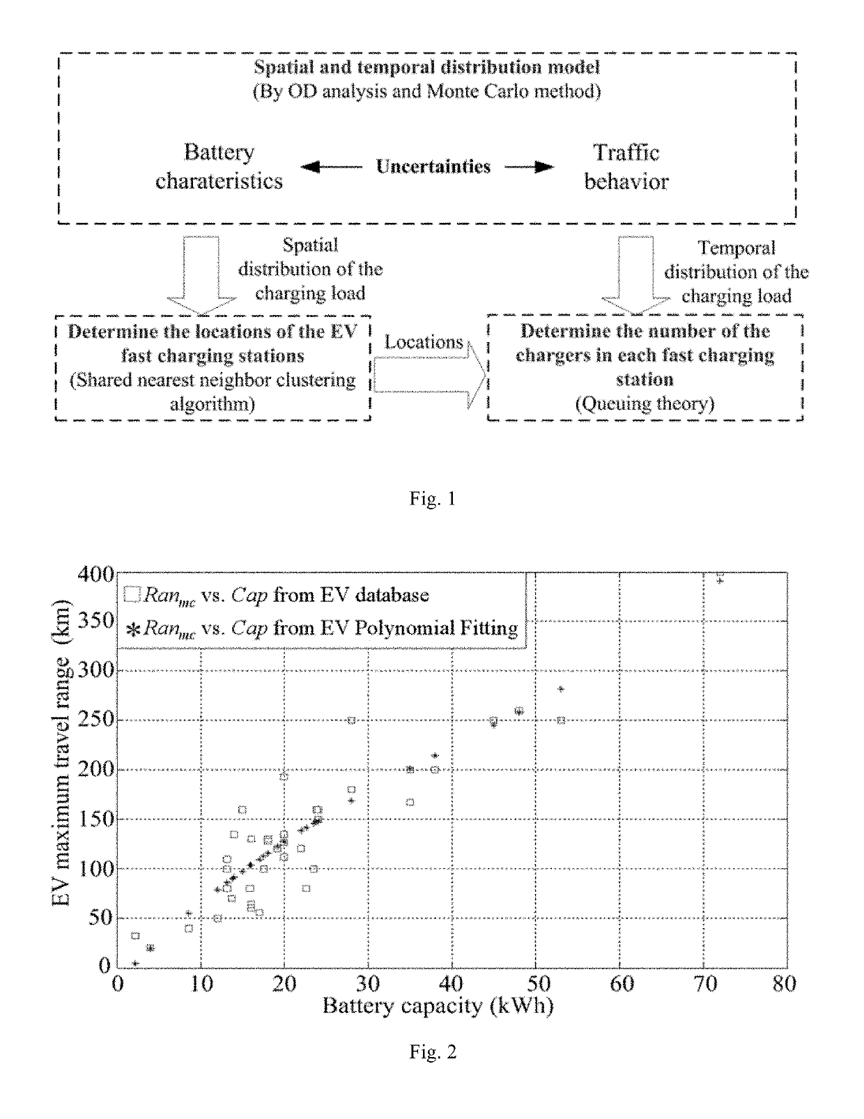 Planning method of electric vehicle fast charging stations on the expressway