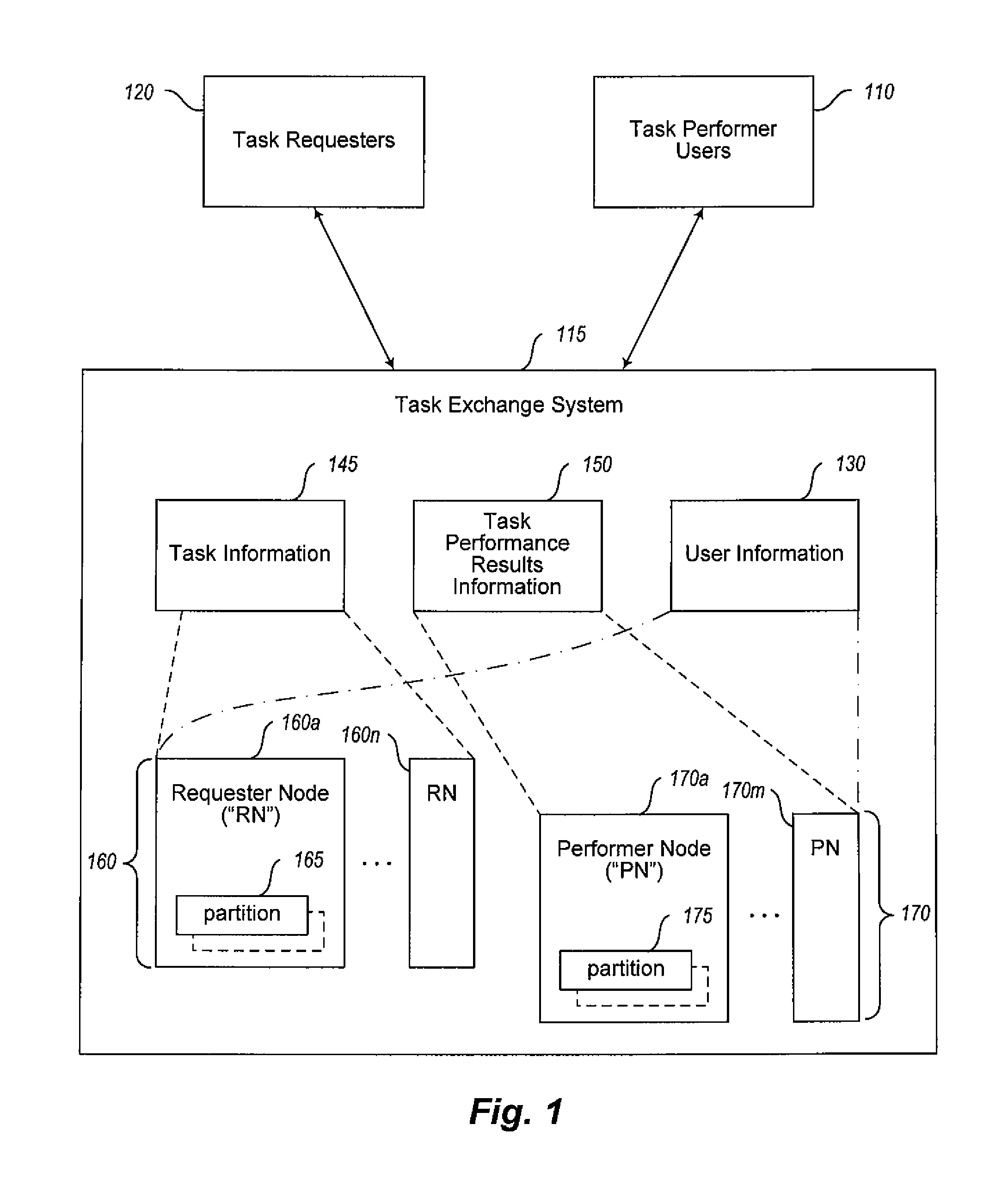 Providing enhanced interactions with software services