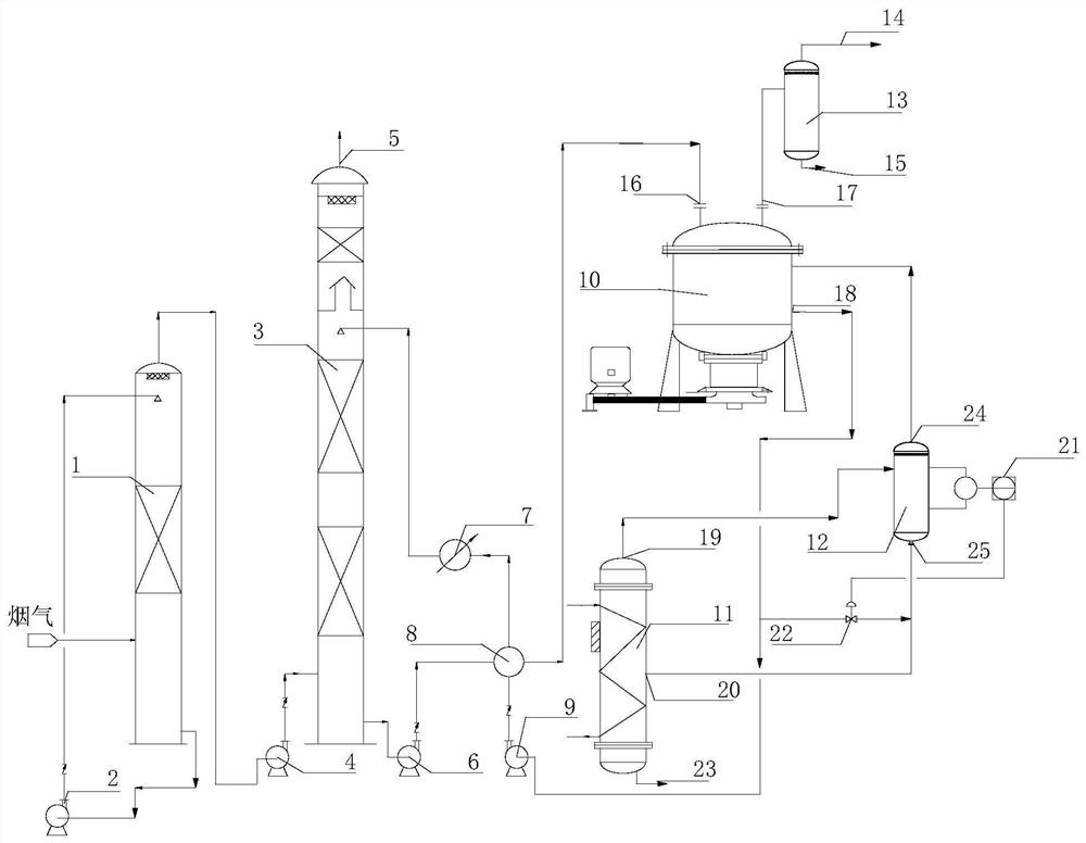 Super-gravity regeneration energy-saving process of flue gas CO2 capture system