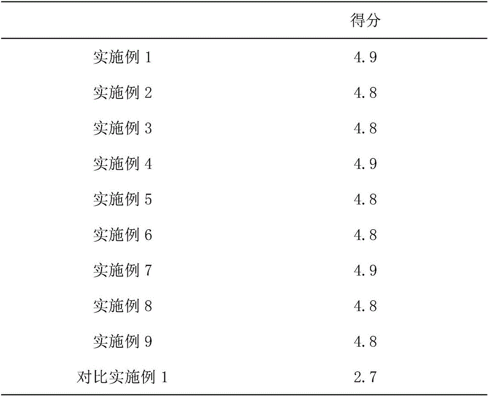 Wafer chocolates and preparation method thereof