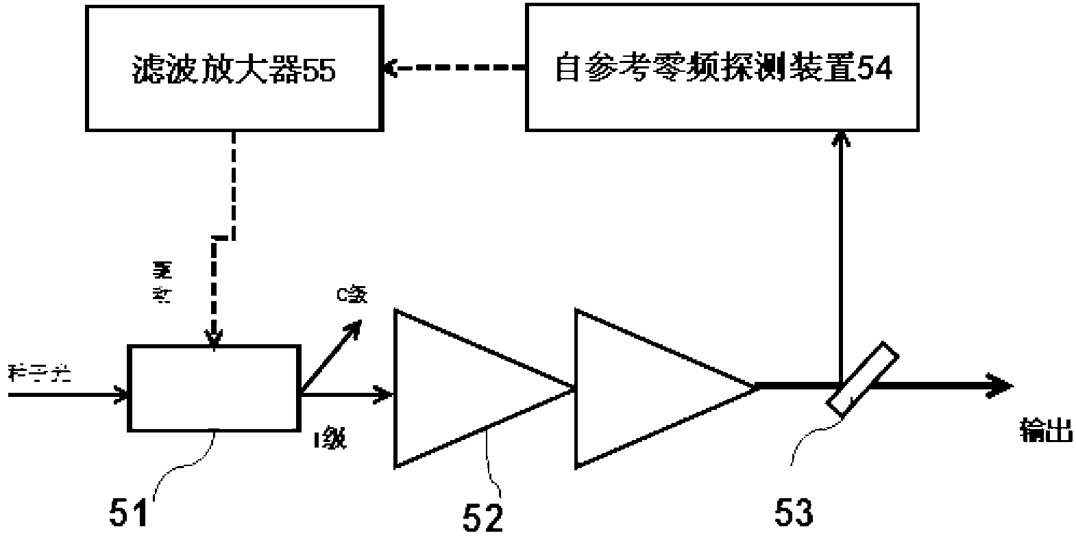 Novel method for realizing spectral combination amplification based on frequency division multiplexing technology