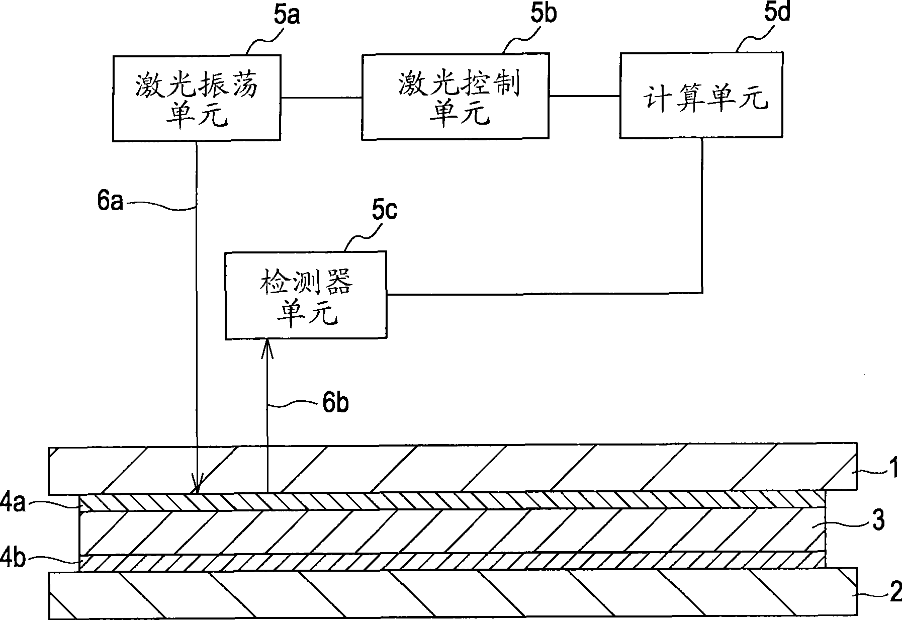 Method for making airtight container