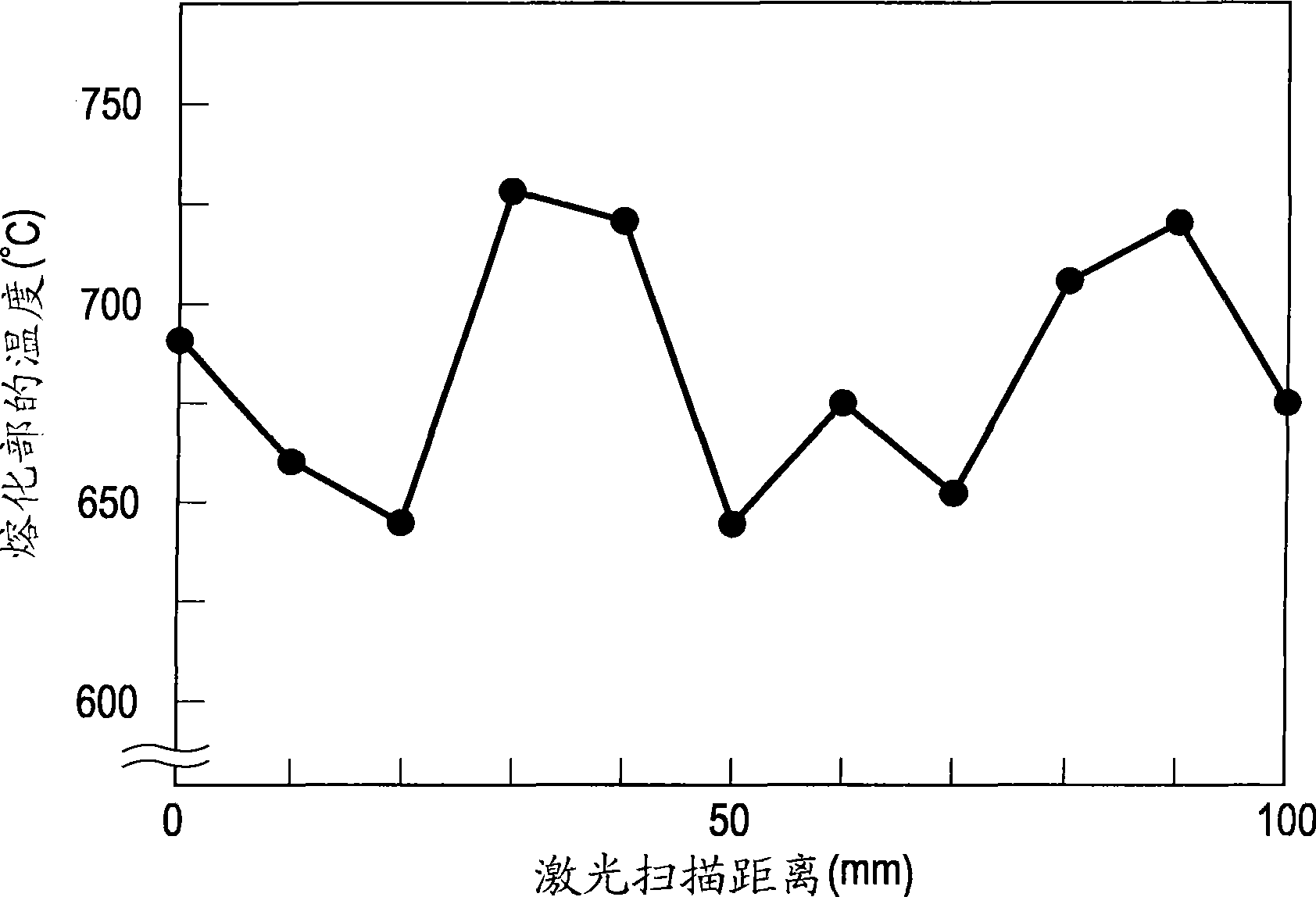 Method for making airtight container