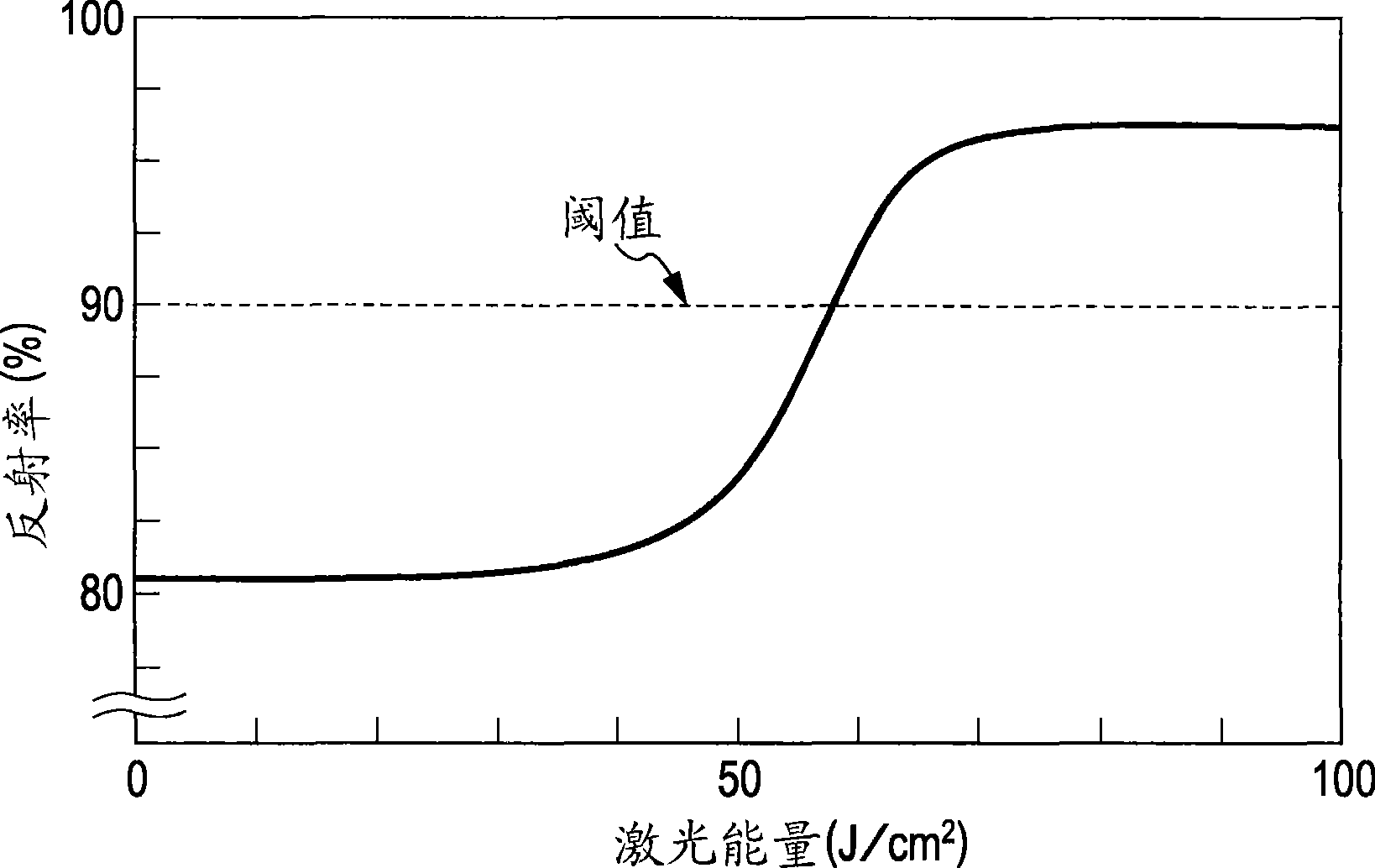 Method for making airtight container