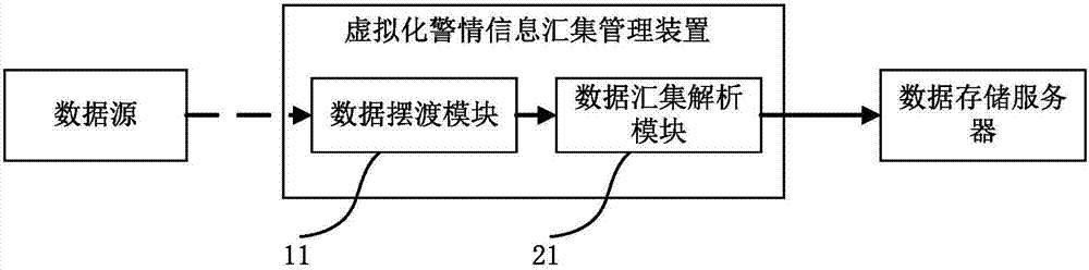 Virtualized police intelligence information collection and management apparatus and method