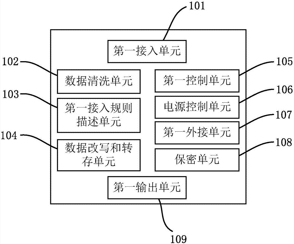 Virtualized police intelligence information collection and management apparatus and method