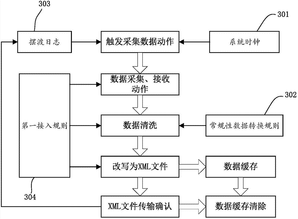 Virtualized police intelligence information collection and management apparatus and method