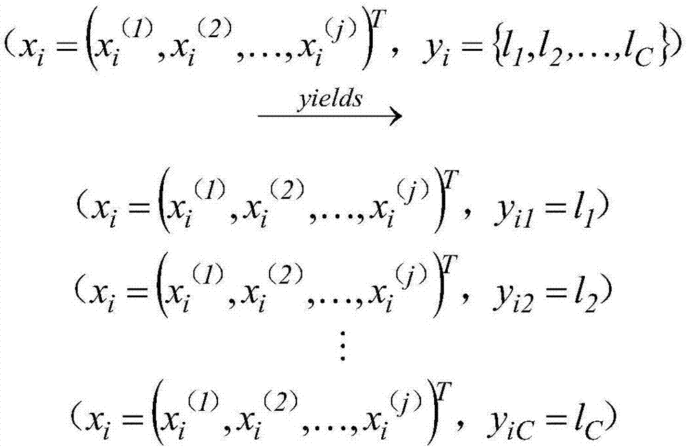 ML-kNN (machine learning-k-nearest neighbor) improving method and ML-kNN improving system applicable to multi-label classification